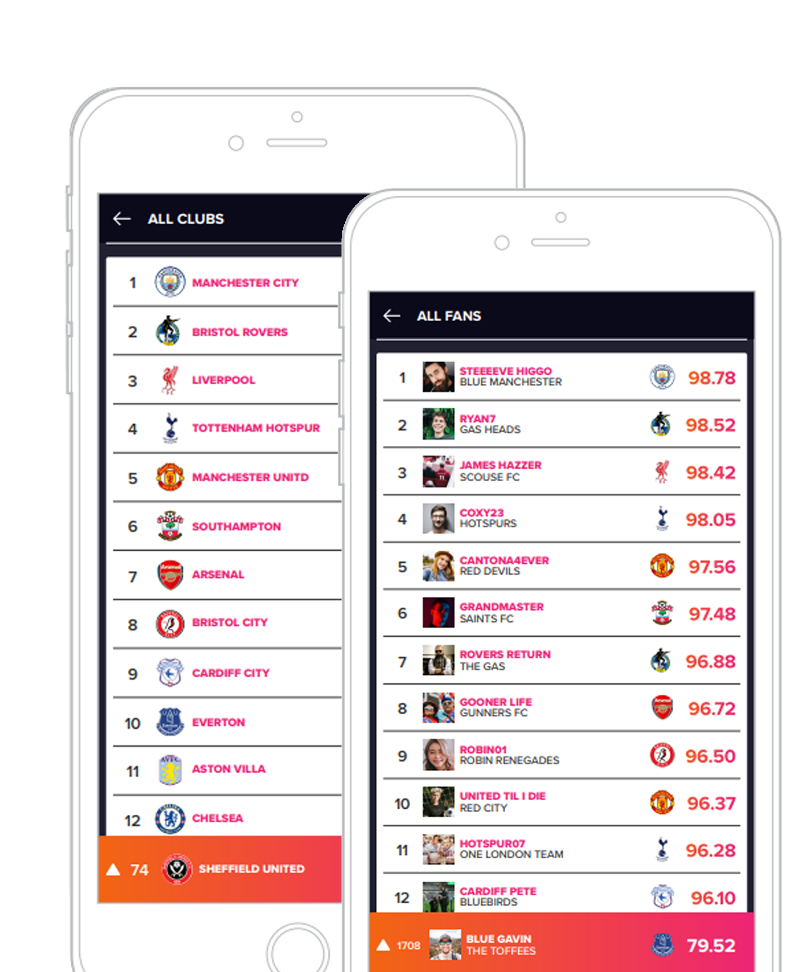 Early Access | FanHub | Where Fans Come First